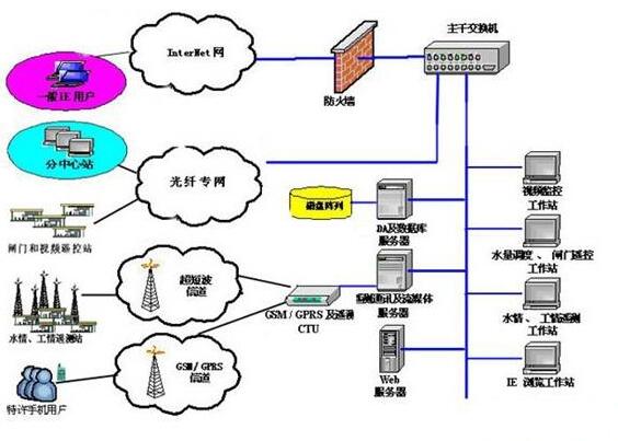 現(xiàn)場總線的應(yīng)用 安徽得潤電氣技術(shù)有限公司主營高低壓開關(guān)柜，高低壓無功補(bǔ)償柜，消弧消諧，自動化控制系統(tǒng) 全國統(tǒng)一客服熱線：400-0551-777