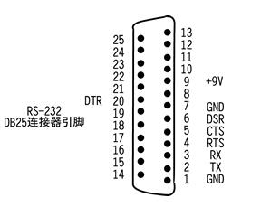 RS232接口的定義 安徽得潤電氣技術(shù)有限公司，主營：高低壓開關(guān)柜，高低壓無功補(bǔ)償柜，消弧消諧設(shè)備，自動化控制系統(tǒng)柜  全國統(tǒng)一客服熱線：400-0551-777