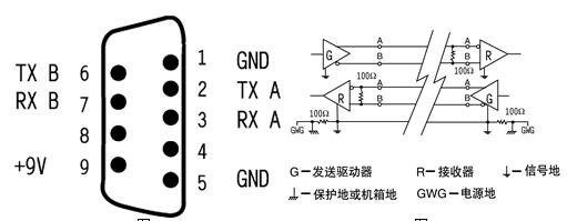 RS232接口的定義 安徽得潤電氣技術(shù)有限公司，主營：高低壓開關(guān)柜，高低壓無功補(bǔ)償柜，消弧消諧設(shè)備，自動化控制系統(tǒng)柜  全國統(tǒng)一客服熱線：400-0551-777