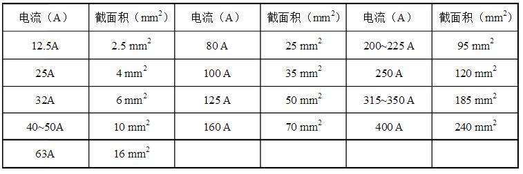 安徽得潤(rùn)電氣技術(shù)有限公司，全國(guó)統(tǒng)一客服熱線：400-0551-777