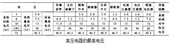 安徽得潤電氣技術(shù)有限公司是一家專注電氣工程咨詢、設(shè)計、制造、安裝調(diào)試一站式服務(wù)的高新技術(shù)企業(yè)。對在各種場合如何選擇高低壓電器以及開關(guān)柜有著豐富的理論知識和工作經(jīng)驗，生產(chǎn)的不同電壓等級的高壓開關(guān)柜、高壓無功補償裝置適合多種工業(yè)、民建等場合。 全國統(tǒng)一客服熱線：400-0551-777