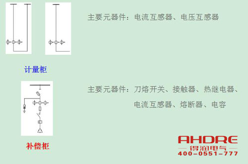 安徽得潤(rùn)電氣 高低壓成套開關(guān)柜 配電箱 廠家 電話：400-0551-777 qq：3176885416