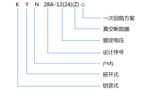 KYN28A-12(24)型號(hào)