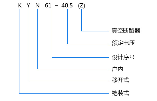 KYN61-40.5型號(hào)