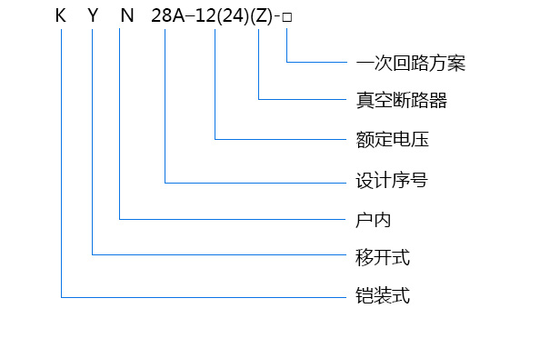 10KV高壓柜的型號及含義