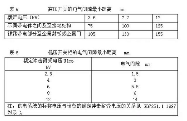 表5、6