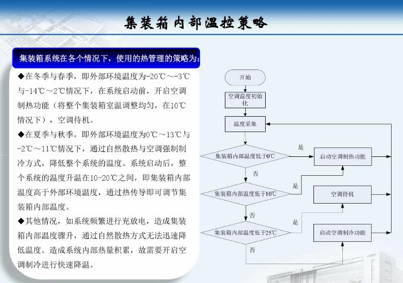 集裝箱式變電站廠家 得潤(rùn)電氣 400-128-7988