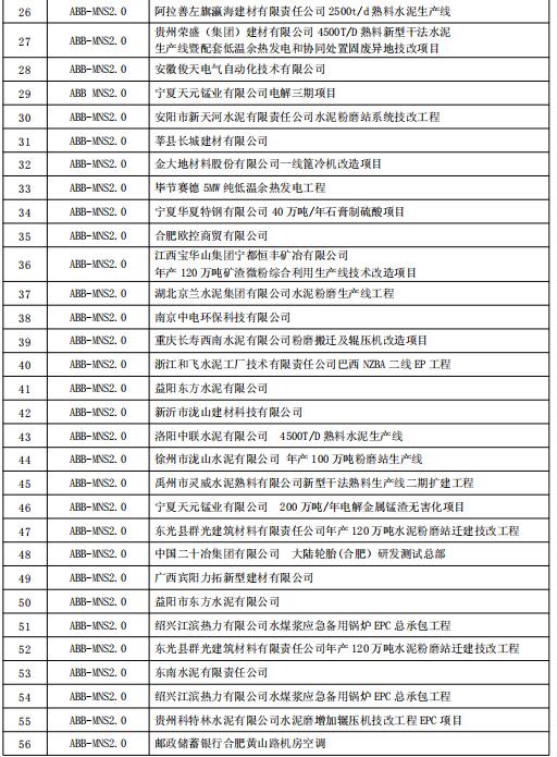 得潤(rùn)電氣MNS2.0低壓開關(guān)柜業(yè)績(jī) 400-128-7988