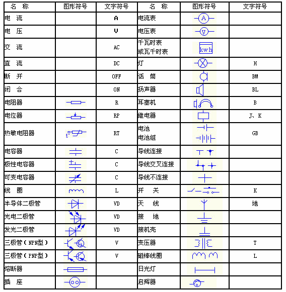 電氣技術中的文字符號和項目代號，再也不用到處找了