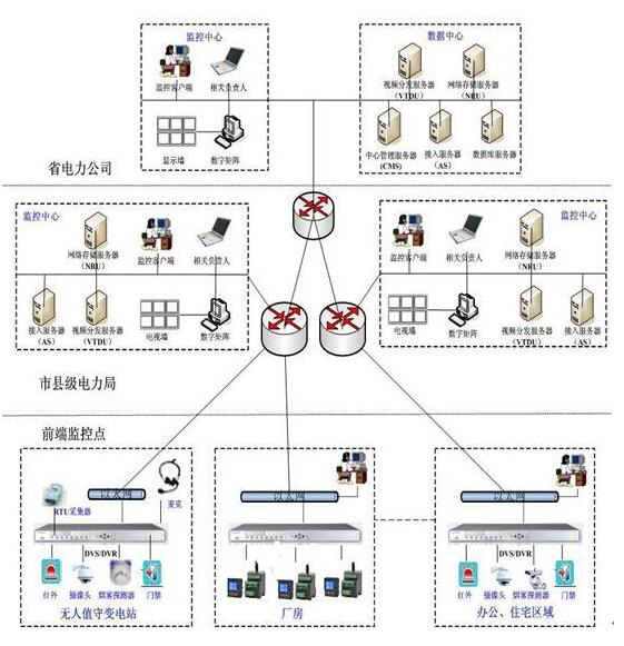 什么是現(xiàn)場(chǎng)總線（第五次共同學(xué)習(xí)）？