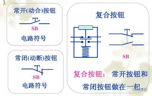 10kv開關(guān)柜的合分閘工作原理