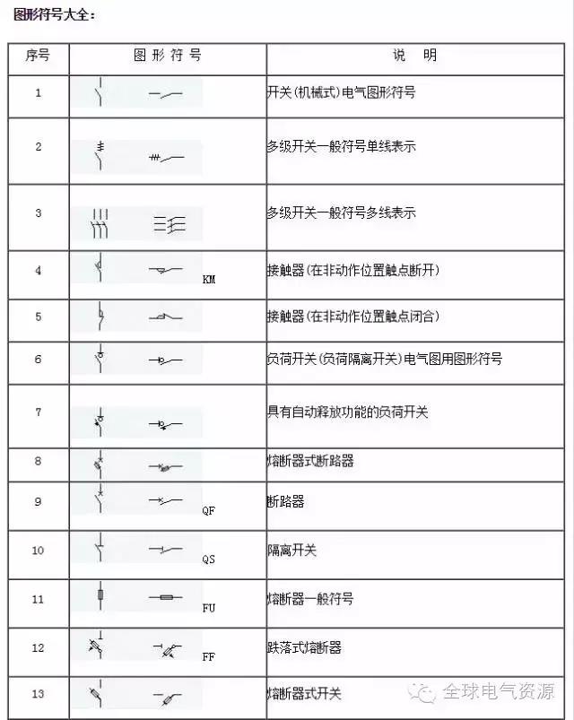 合肥開(kāi)關(guān)柜廠(chǎng)家搜集的電氣圖紙符號(hào)