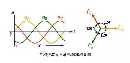 配電系統(tǒng)中三相不平衡的危害有哪些？原因是什么？